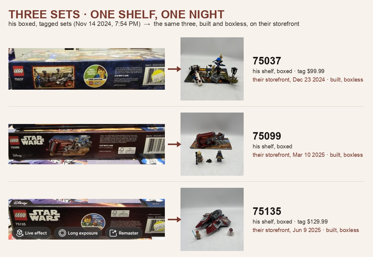 Left column: three boxed Star Wars LEGO sets (75037, 75099, 75135) on the seizure-night shelf, Nov 14 2024 at 7:54 PM, wearing the store's price tags. Right column: the same three set numbers on Best and Johnson's Eugene storefront listings weeks later, built and out of their boxes.