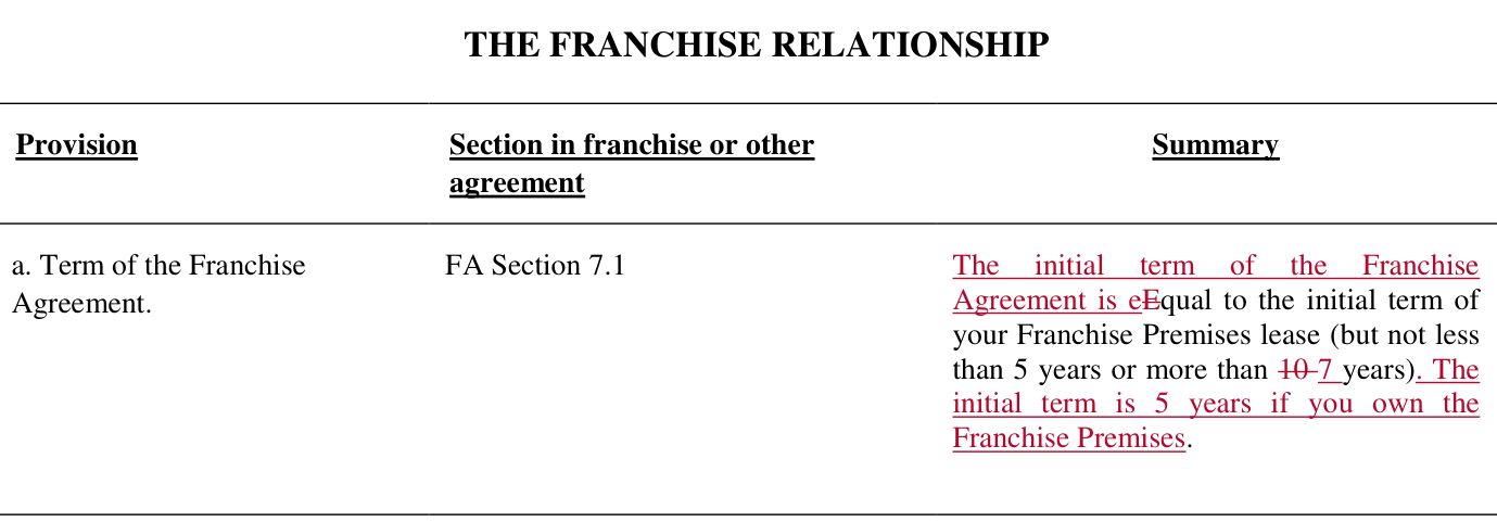 2018 edition, PDF p.41 (printed p.36): term row (a) redlined 'not less than 5 years or more than 10 7 years'; operative initial term 5 years, 5 years if you own