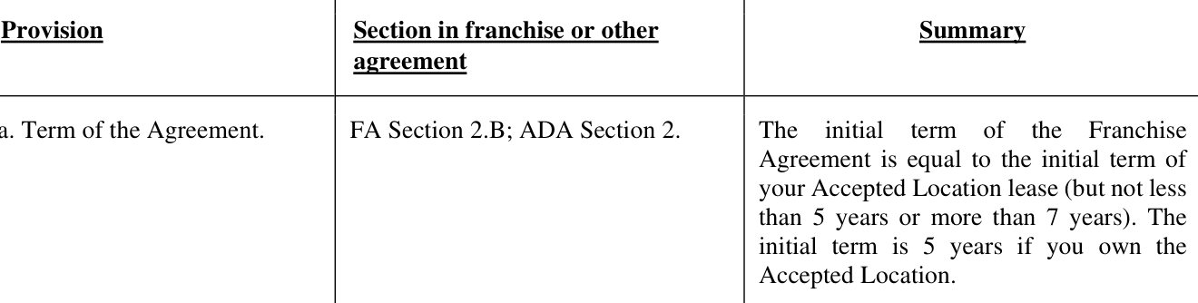 2022 edition, PDF p.41 (printed p.32): last edition at 'not less than 5 years or more than 7 years'; initial term 5 years if you own the Accepted Location
