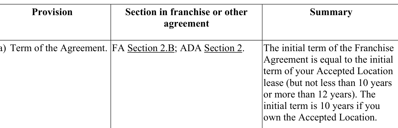 2023 edition, PDF p.50 (printed p.41): first edition doubling to 'not less than 10 years or more than 12 years'; initial term 10 years if you own