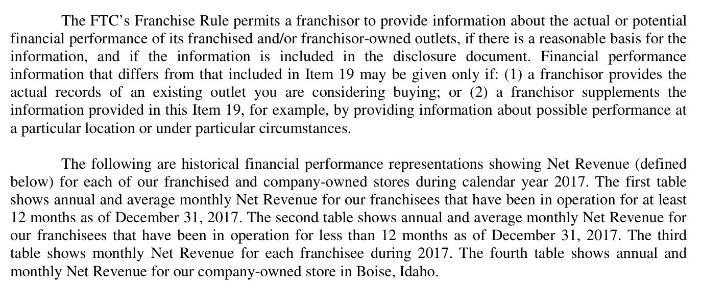 2018 edition, page 40 (clean copy, file 137): first Item 19 FPR, disclosing Net Revenue for each franchised and company-owned store for calendar year 2017 across four tables.