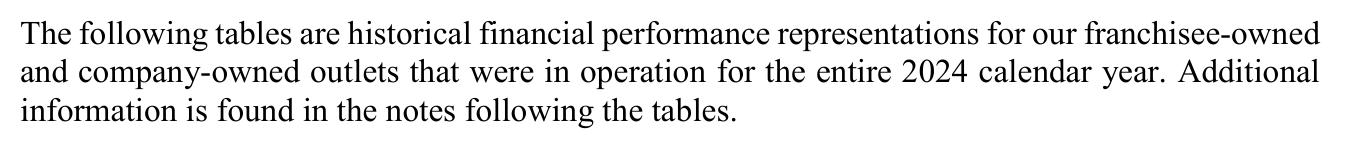 2025 edition, page 59: Item 19 FPR for franchisee-owned and company-owned outlets in operation the entire 2024 calendar year.