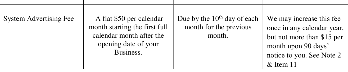 2018 edition, PDF p11 (printed p6), Item 6 table: flat $50 per calendar month System Advertising Fee, increasable up to $15/mo on 90 days notice