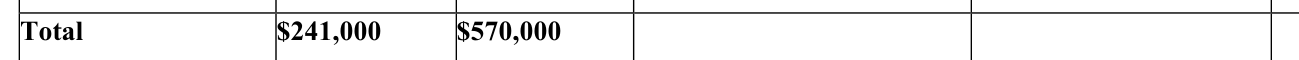 2025 edition, Item 7 total: $241,000 to $570,000