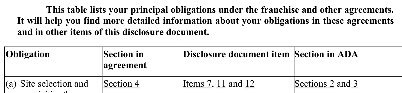 2025 edition, PDF p.32 (printed p.23): Item 9 Franchisee's Obligations intro and cross-reference table header, showing the four columns Obligation / Section in agreement / Disclosure document item / Section in ADA