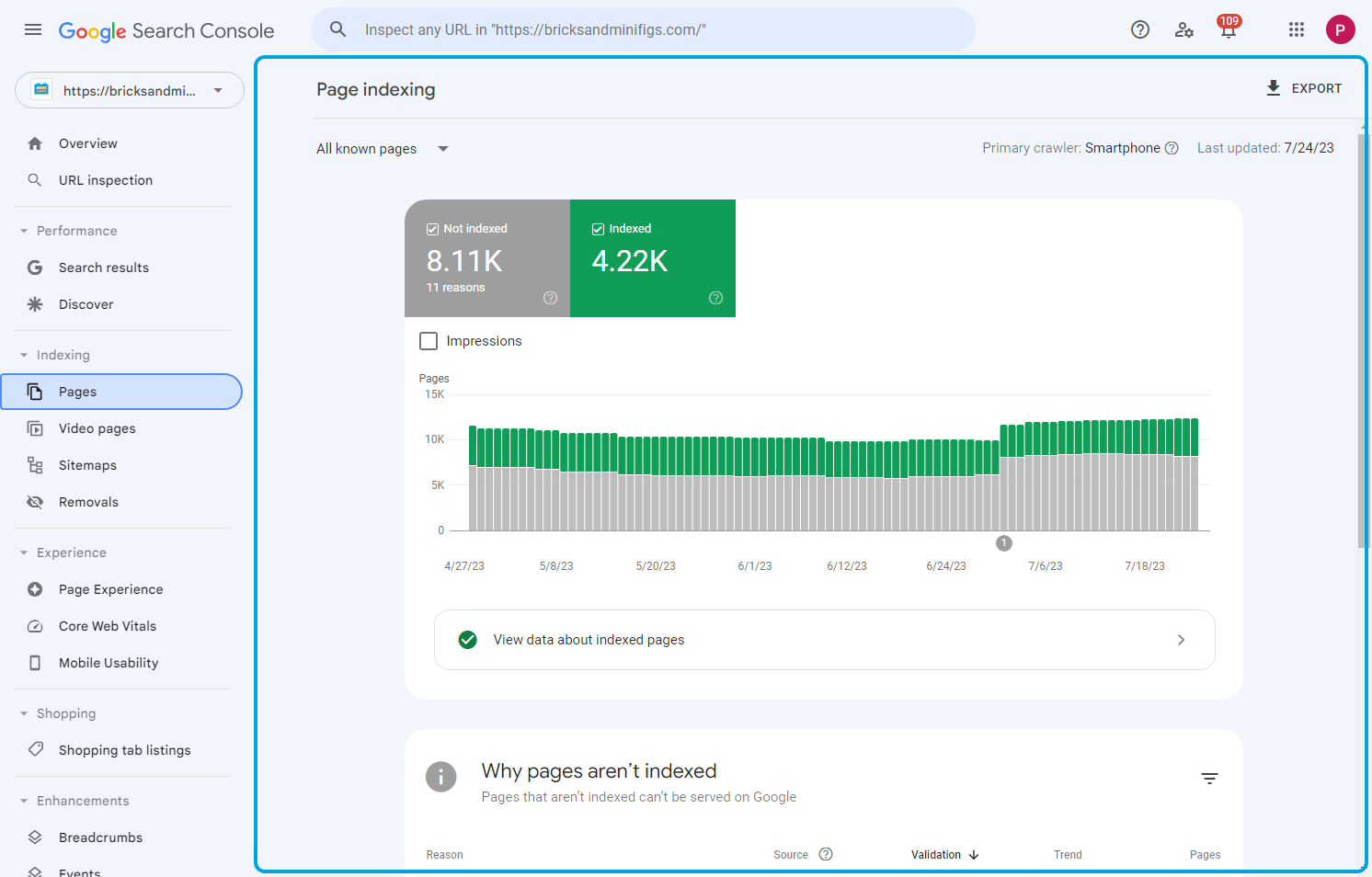 This will show all the pages on your site and what is and isn't indexed.