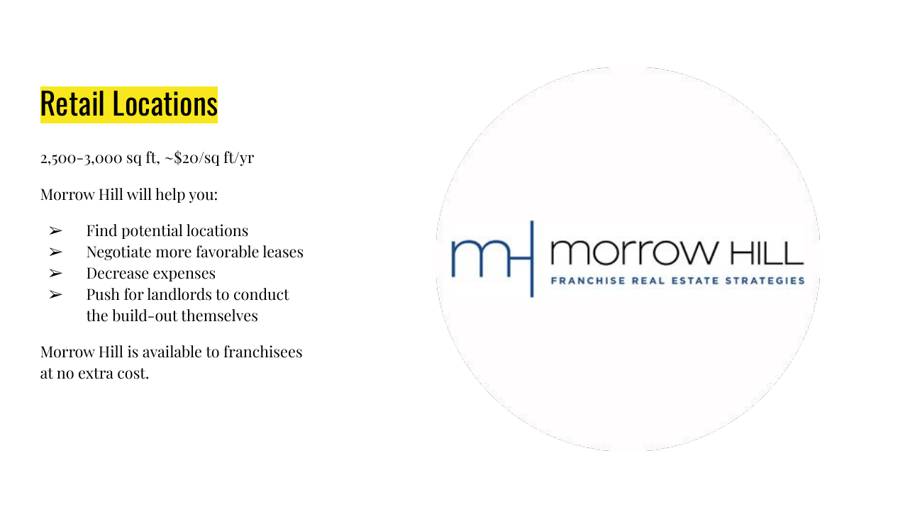 Slide titled Retail Locations: 2,500 to 3,000 square feet, about $20 per square foot per year. Morrow Hill will help you find potential locations, negotiate more favorable leases, decrease expenses, and push for landlords to conduct the build-out themselves. Morrow Hill is available to franchisees at no extra cost. The Morrow Hill logo reads Franchise Real Estate Strategies.