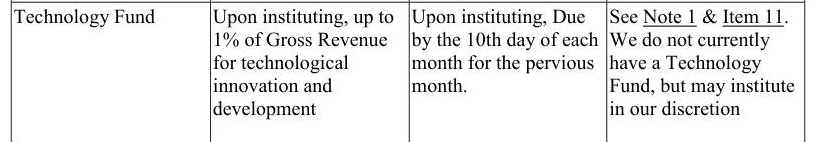 BAM Franchise Disclosure Document Item 6 fee table, showing a Technology Fund of up to 1% of gross revenue for technological innovation and development, not currently instituted