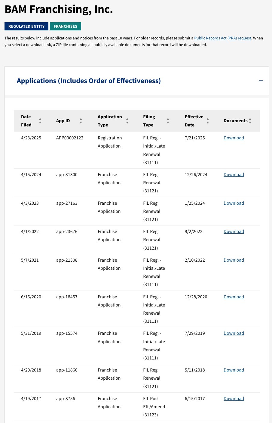 A California state web page headed BAM Franchising, Inc., Regulated Entity, Franchises, with a table of applications from 2017 to 2025 and effective dates, the newest filed April 23, 2025 and effective July 21, 2025