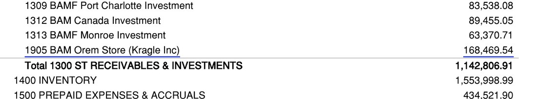 Lines from BAM Franchising's interim balance sheet dated July 22, 2026: 1309 BAMF Port Charlotte Investment 83,538.08; 1312 BAM Canada Investment 89,455.05; 1313 BAMF Monroe Investment 63,370.71; 1905 BAM Orem Store (Kragle Inc) 168,469.54; Total 1300 ST Receivables and Investments 1,142,806.91.