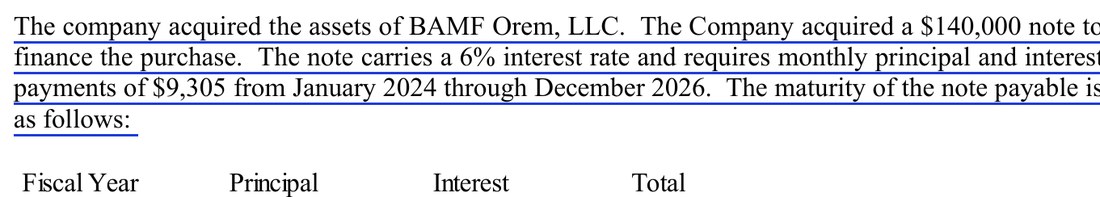 Note 5 from BAM's audited statements for 2024: The company acquired the assets of BAMF Orem, LLC. The Company acquired a $140,000 note to finance the purchase. The note carries a 6% interest rate and requires monthly principal and interest payments of $9,305 from January 2024 through December 2026.