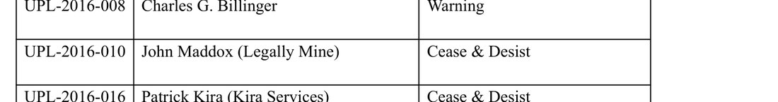 Three rows of the index: UPL-2016-008, Charles G. Billinger, Warning; UPL-2016-010, John Maddox (Legally Mine), Cease & Desist; UPL-2016-016, Patrick Kira (Kira Services), Cease & Desist.