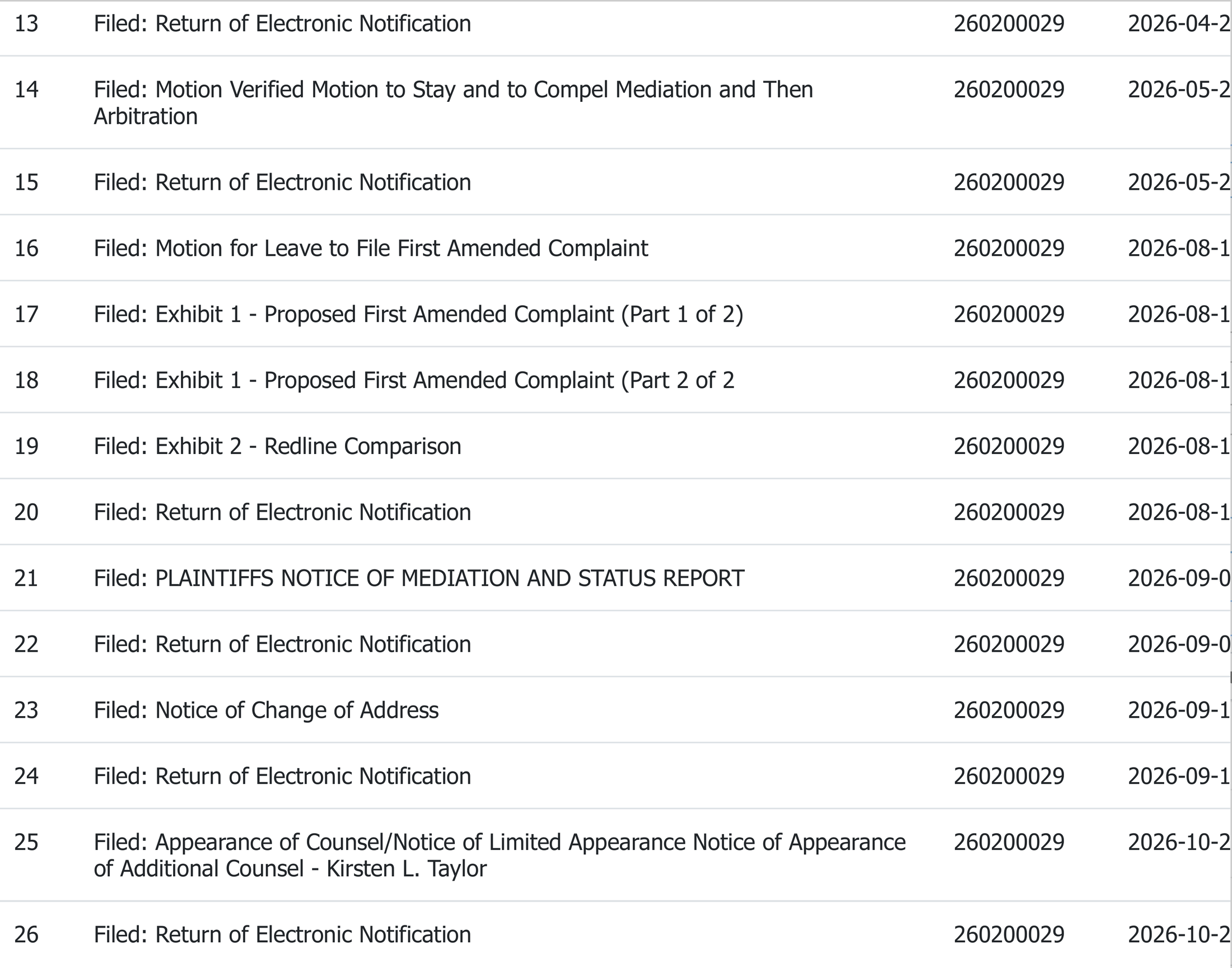 The case history rows 13 to 26 as the court index showed them on October 20, 2026: the acceptance of service, BAM’s verified motion, the motion for leave to amend with its exhibits, the plaintiffs’ notice of mediation and status report, a change of address and the appearance of additional counsel; the day of month is clipped at the page edge